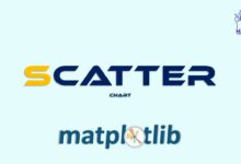 ایجاد نمودار پراکندگی در Matplotlib