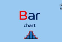 نمودار میلهای