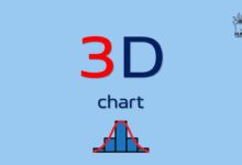 نمودار سهبعدی